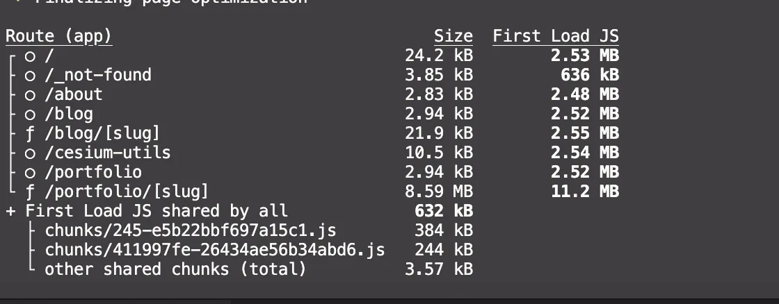 Before Module Bundle Optimization