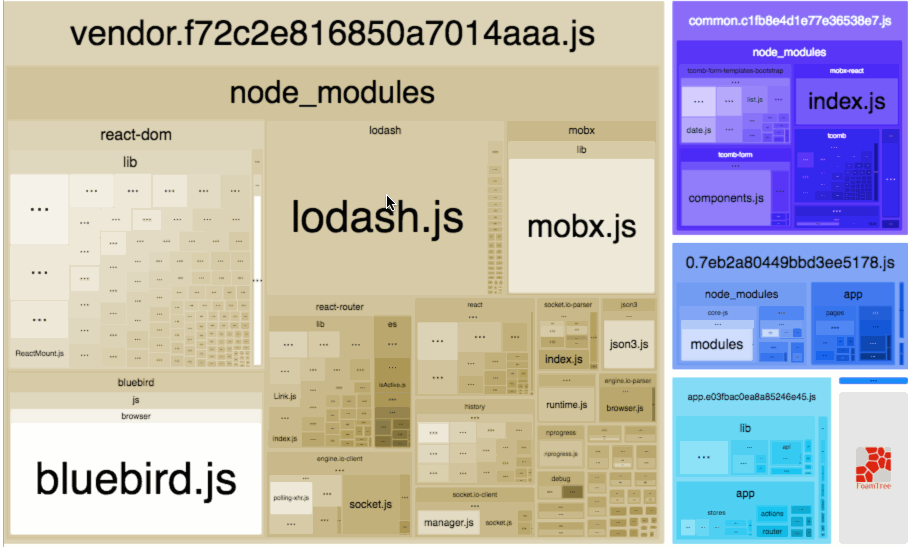 Bundle Analyzer Example